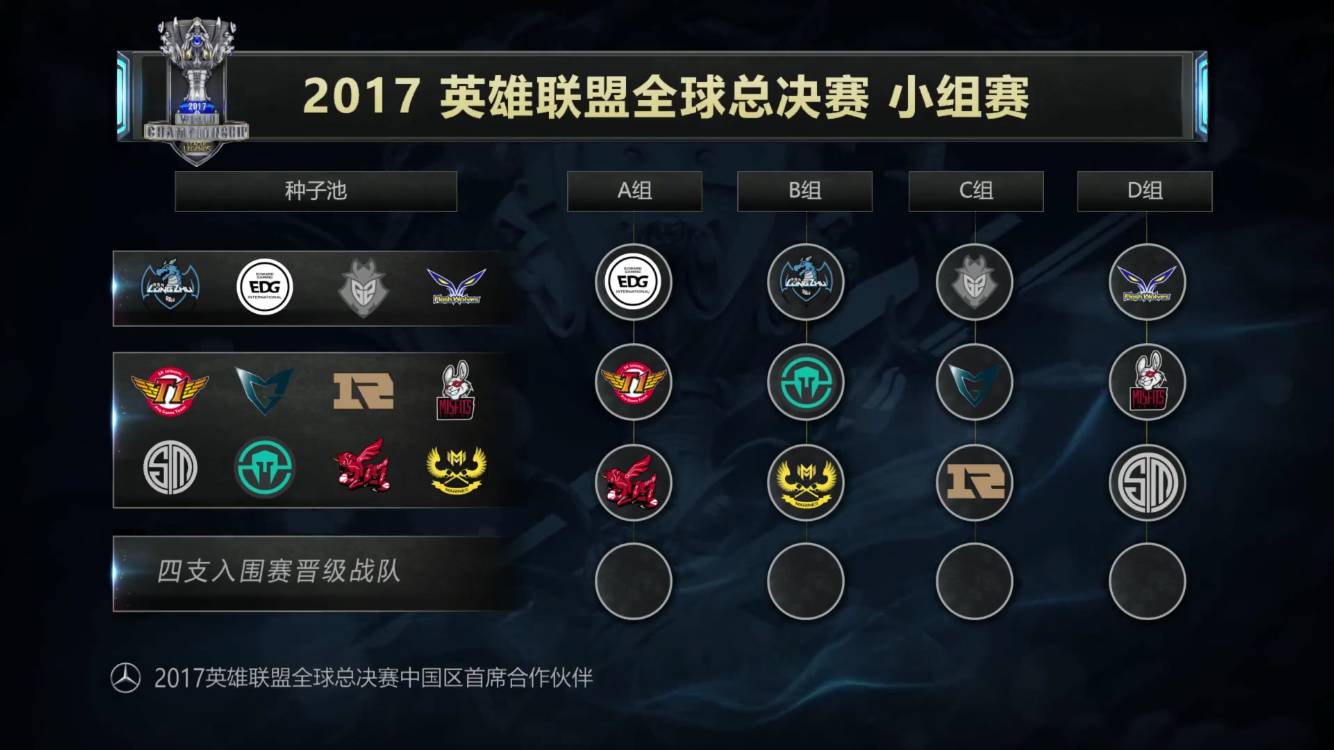 TL，如果你早点来，我们就能早点赢！EDG 以 2-0 横扫 TL，历史上首次战胜 TL